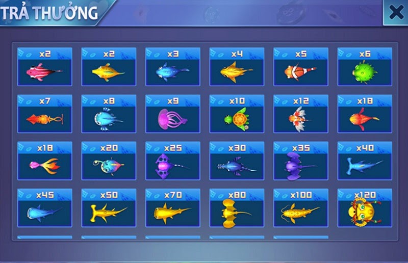 Hệ số thưởng của bắn cá Iwin68